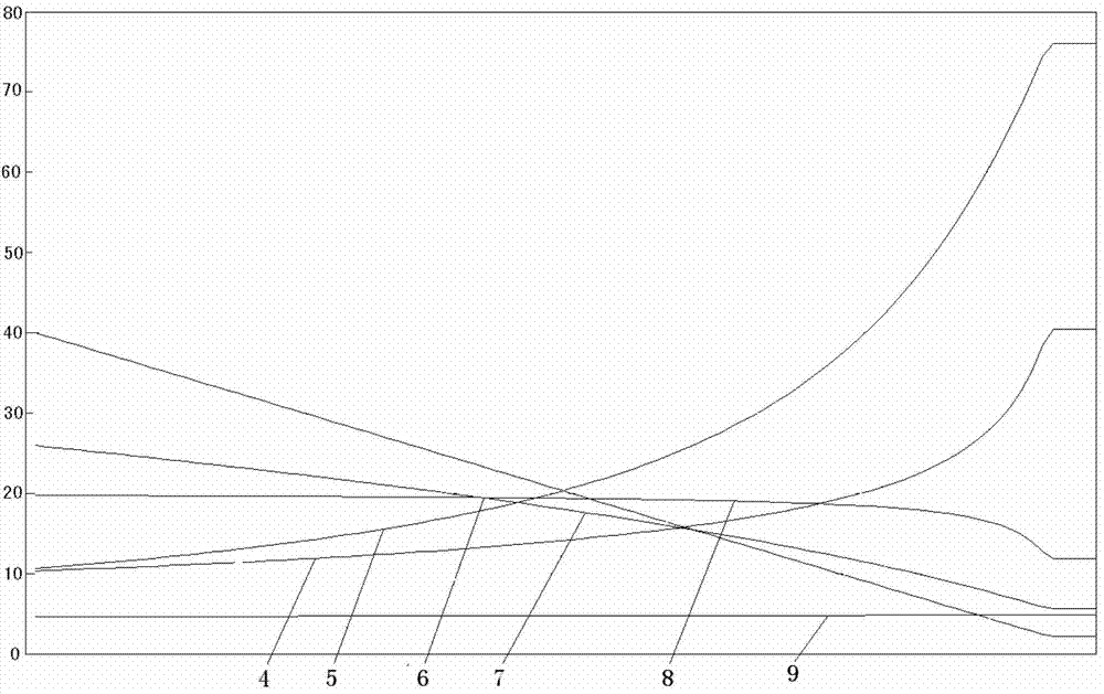 Airplane turning limitation control method through differential braking