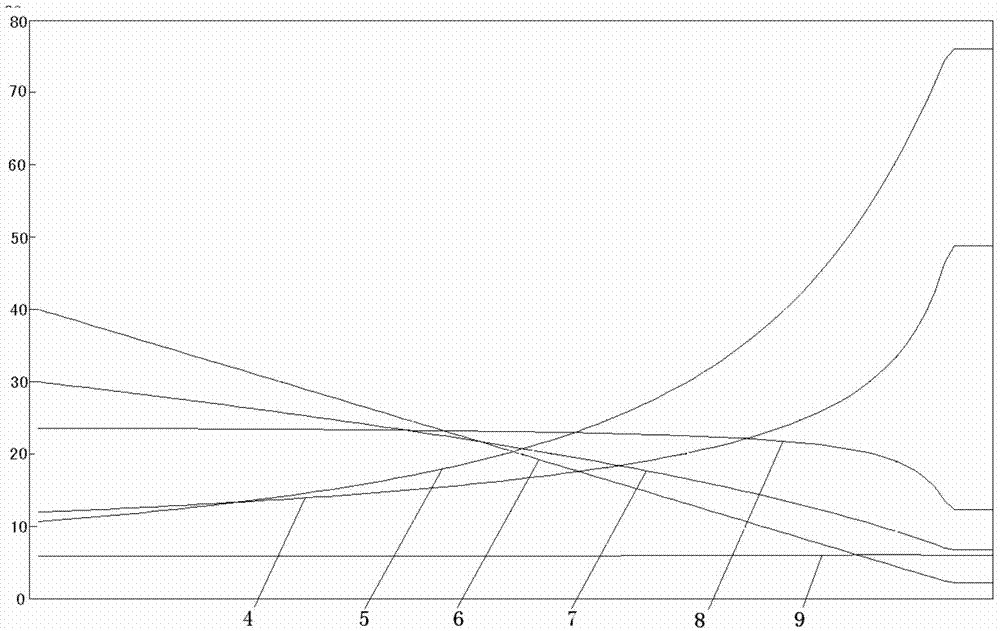 Airplane turning limitation control method through differential braking