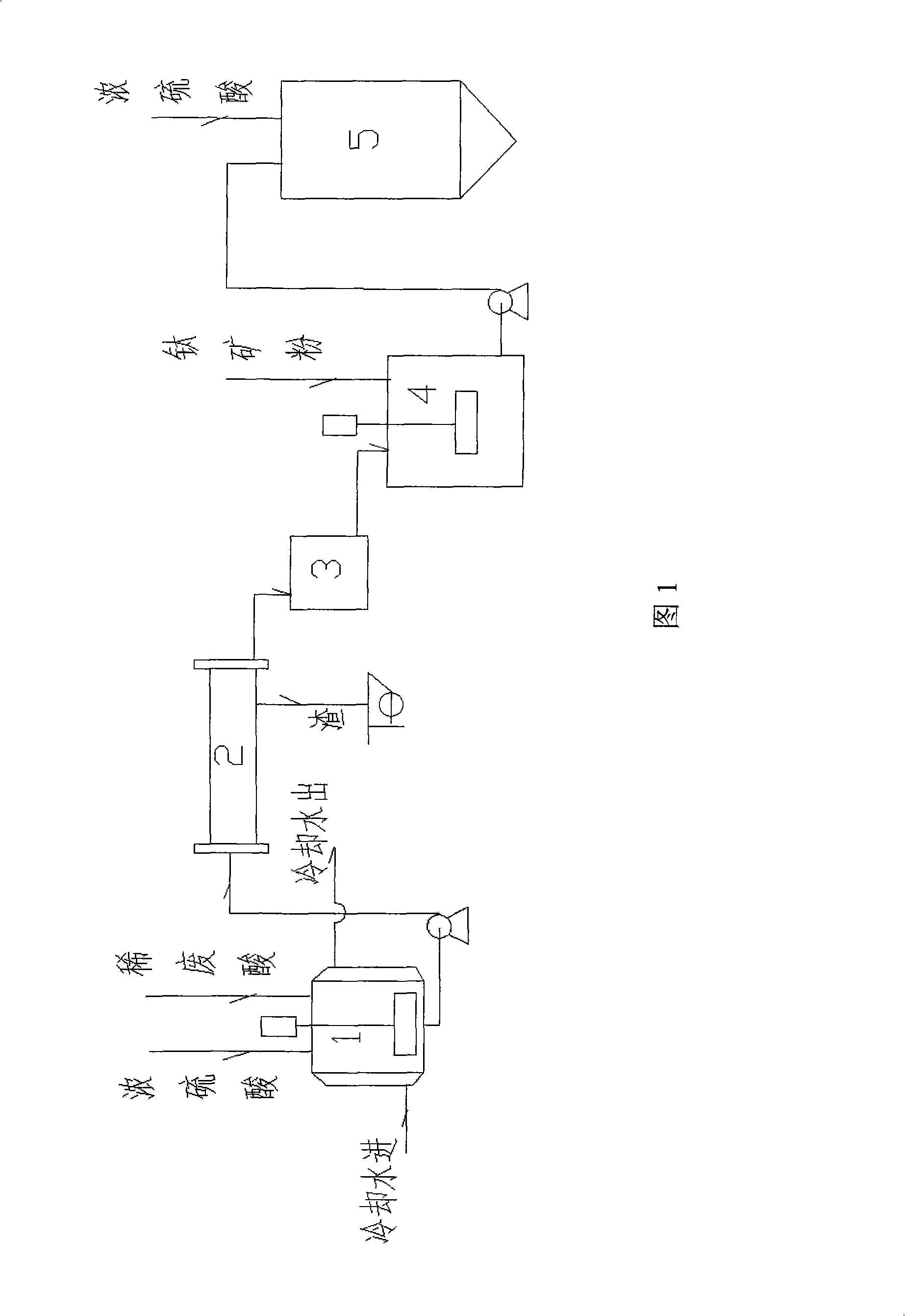 Titanium ore acidolysis method through sulfuric acid process