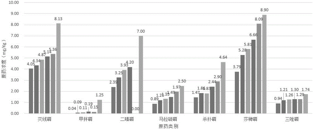 Composite microbial flora and enzyme product thereof, and method of applying composite microbial flora and enzyme product thereof in soil restoration