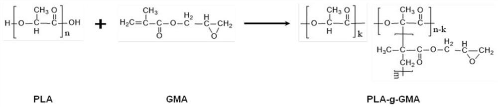 A kind of polylactic acid chain extender and its preparation method and modified polylactic acid