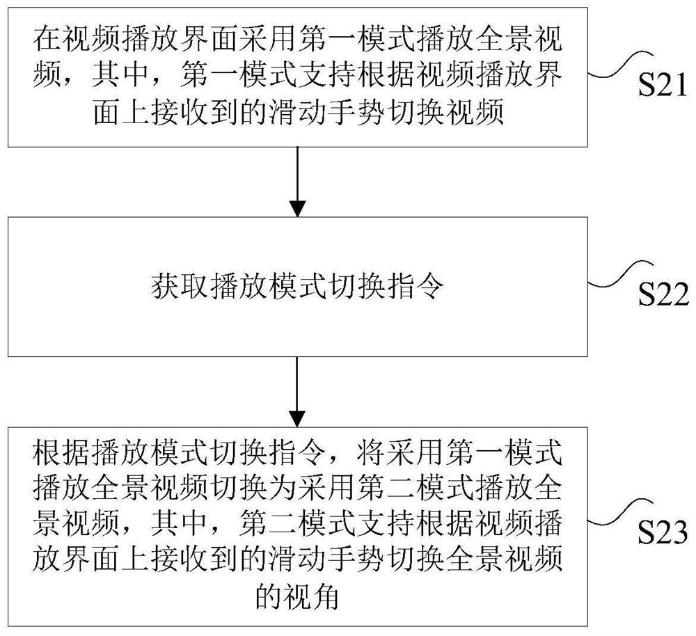 Video playback method, device, electronic device, and computer-readable storage medium