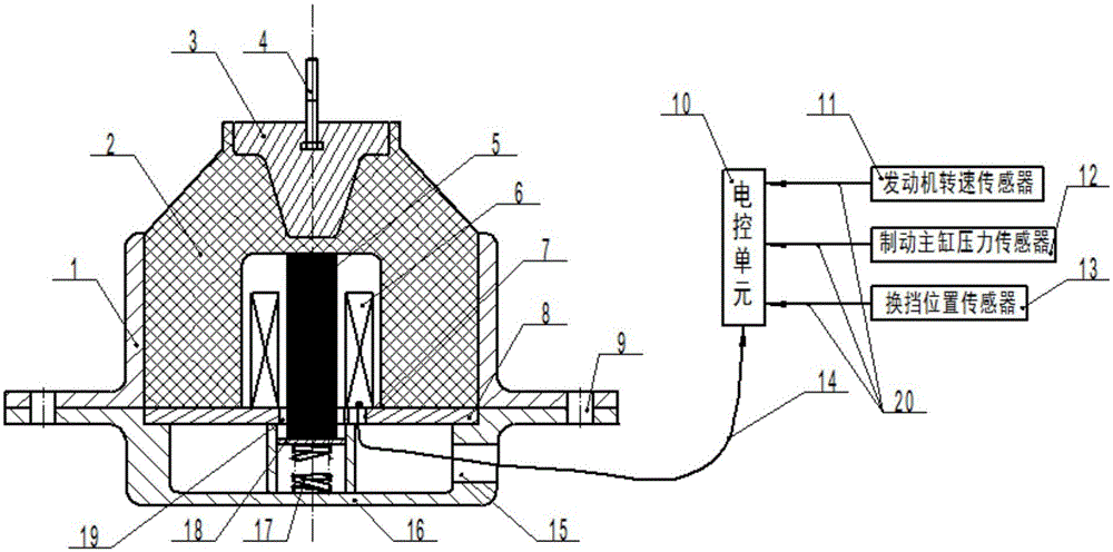 A semi-active magnetic-sensitive rubber automobile engine mount