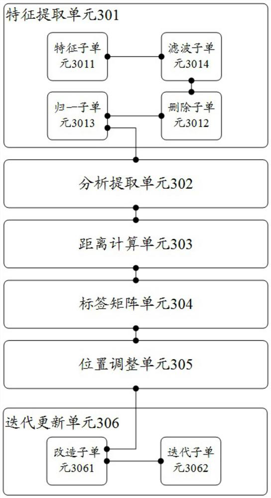 A hyperspectral classification method and device