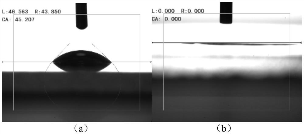 Novel rare earth nano-composite cleaning antibacterial antifogging agent as well as preparation method and application thereof