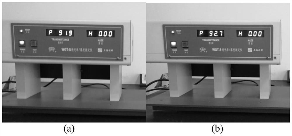 Novel rare earth nano-composite cleaning antibacterial antifogging agent as well as preparation method and application thereof