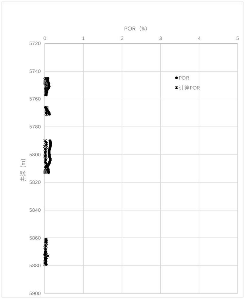 Porosity logging calculation method for corrosion type reservoir