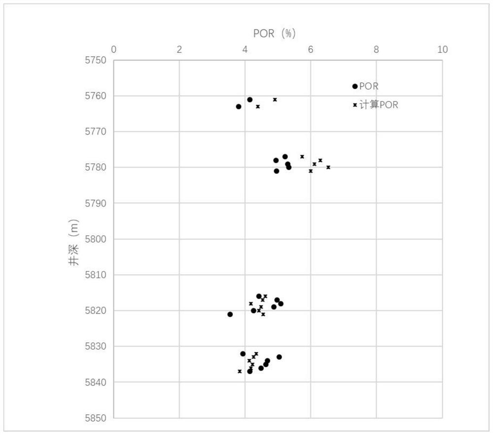 Porosity logging calculation method for corrosion type reservoir