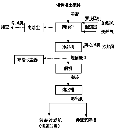 Method for treating inert aluminum ash in aluminum ash treatment technology