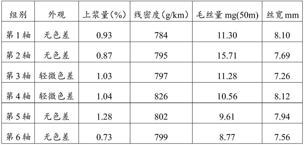 Drying system, fibrous material drying method and carbon fiber production system