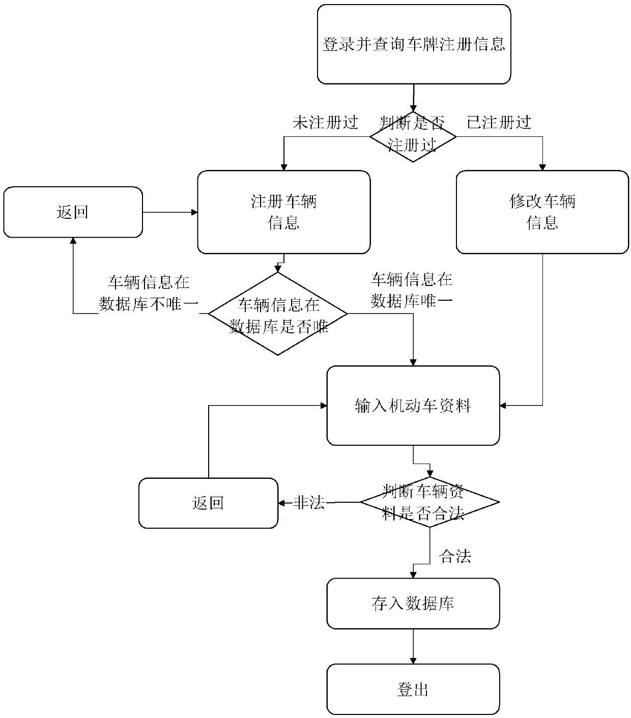 Abnormal fragment extraction method for workflow net inspection, readable storage medium and terminal