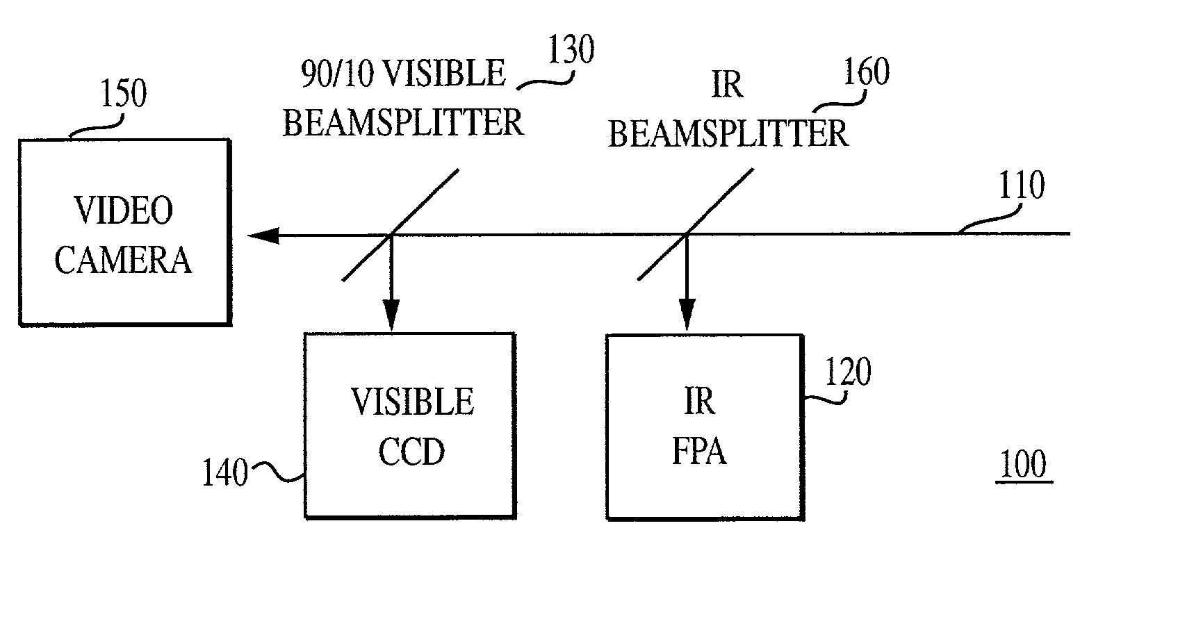 Dual imaging apparatus