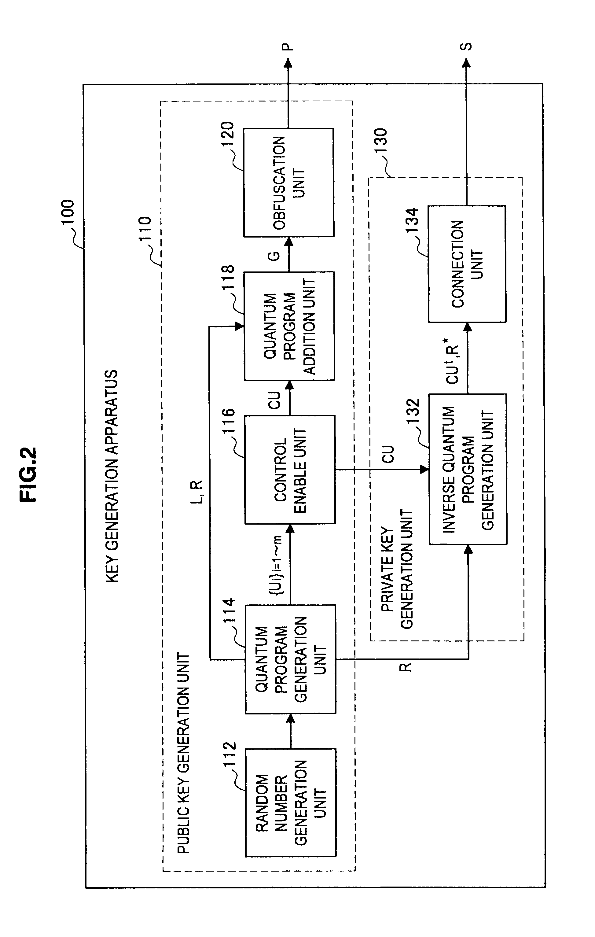 Quantum public key encryption system, key generation apparatus, encryption apparatus, decryption apparatus, key generation method, encryption method, and decryption method