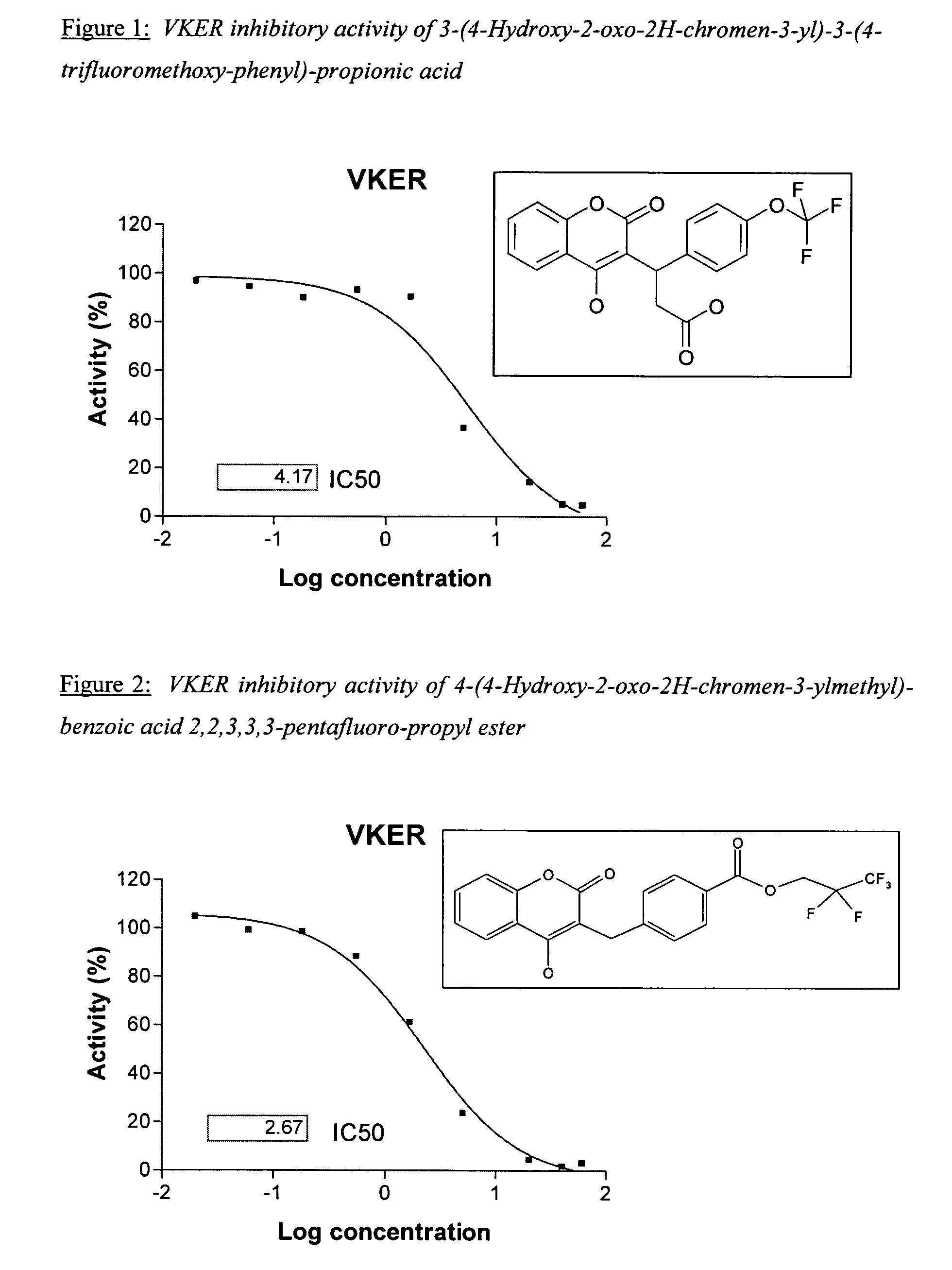 Materials and methods for treating coagulation disorders