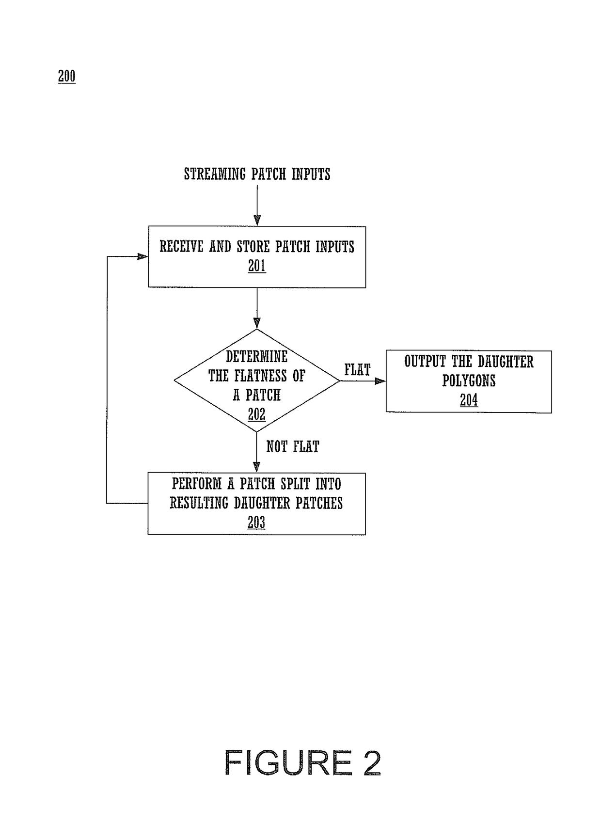 Method and system for tessellation of subdivision surfaces