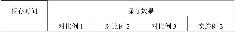 Composition capable of preserving ganoderma leucocontextum strains as well as preparation method and inoculation method of composition