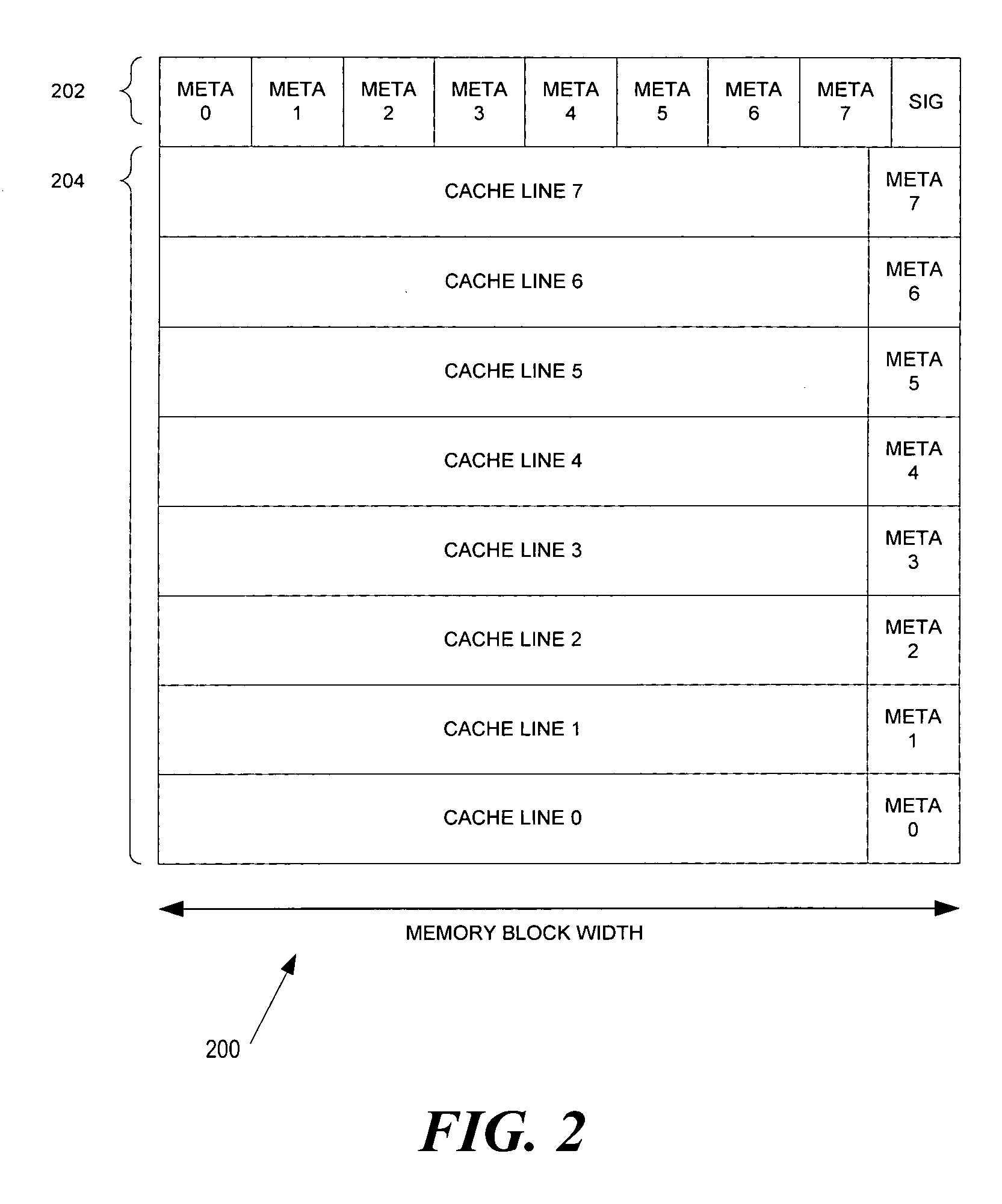 Distributed and packed metadata structure for disk cache