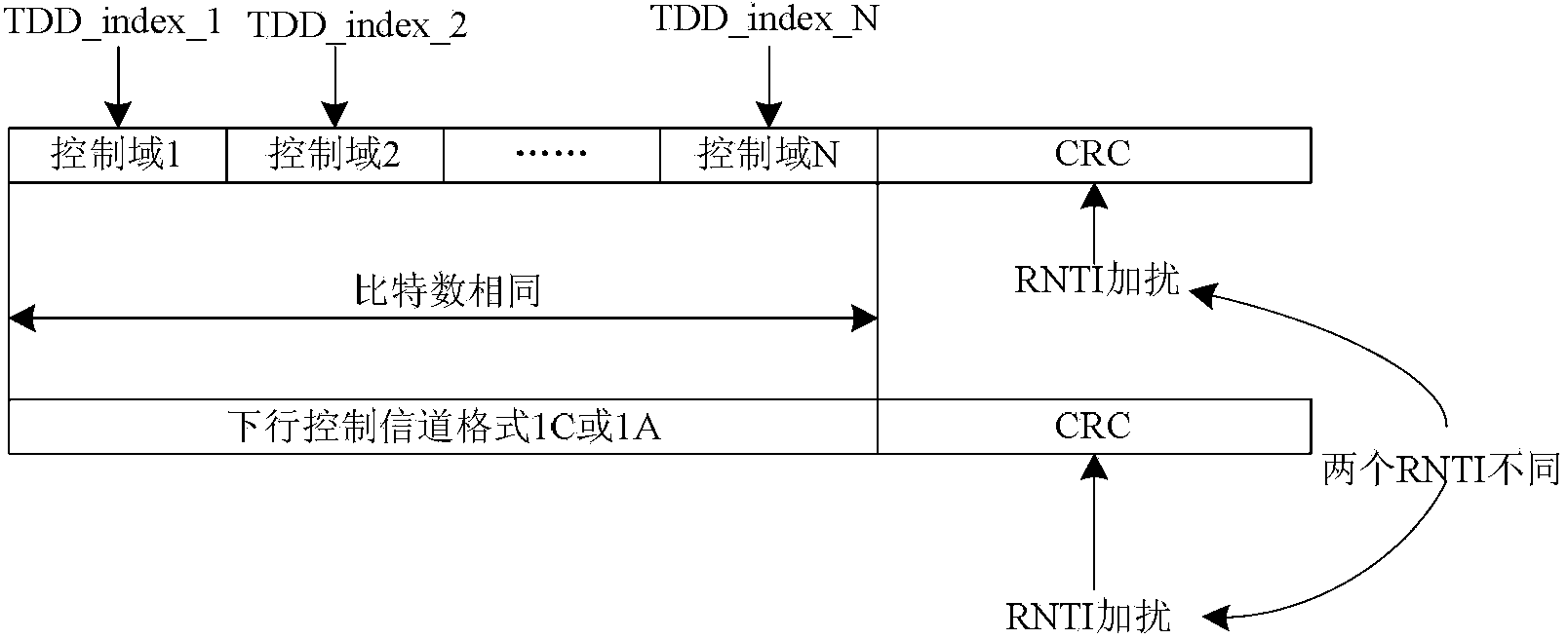 Uplink/downlink configuration information notification and acquisition method, base station and user equipment