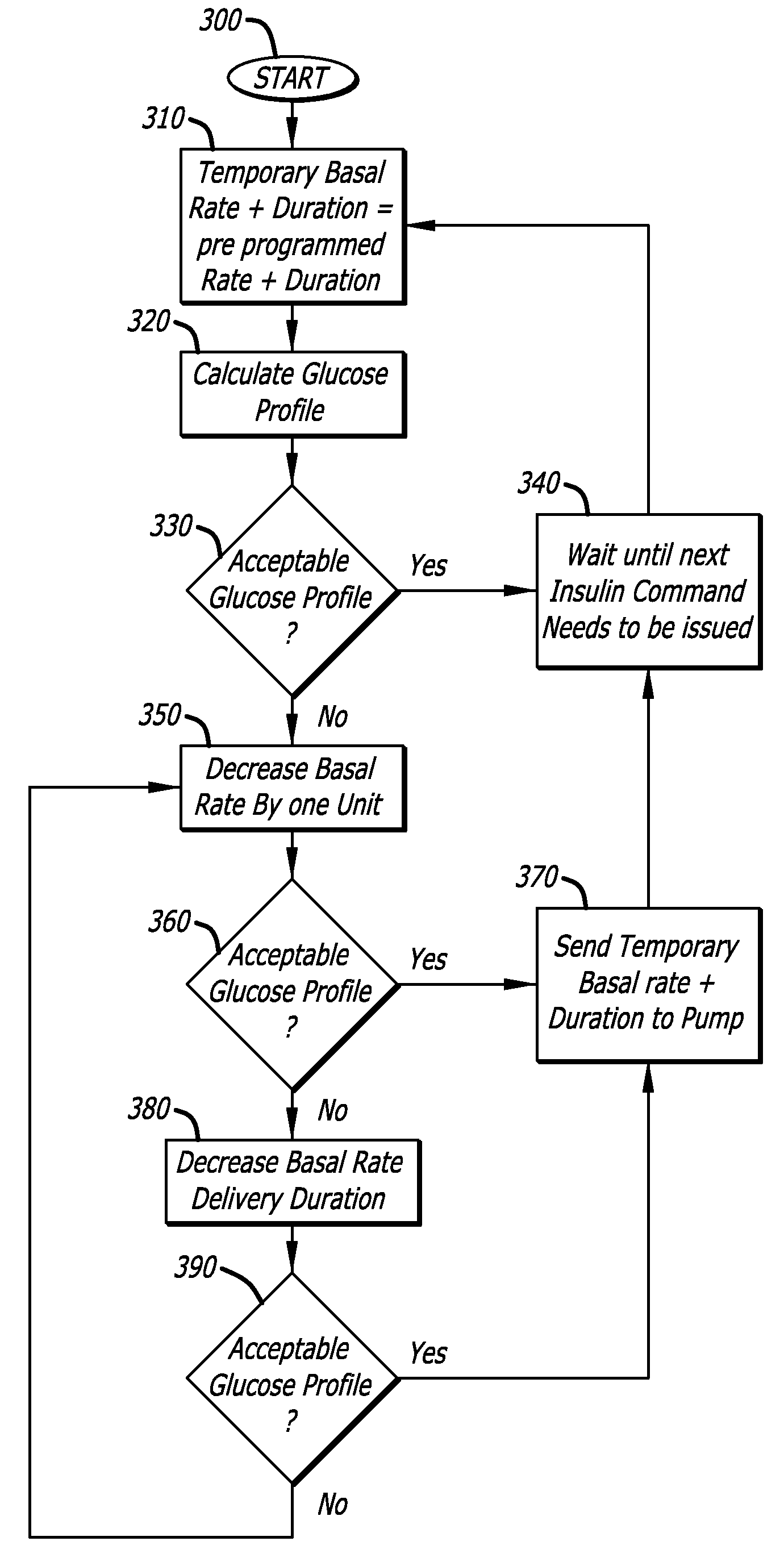 Usability features for integrated insulin delivery system