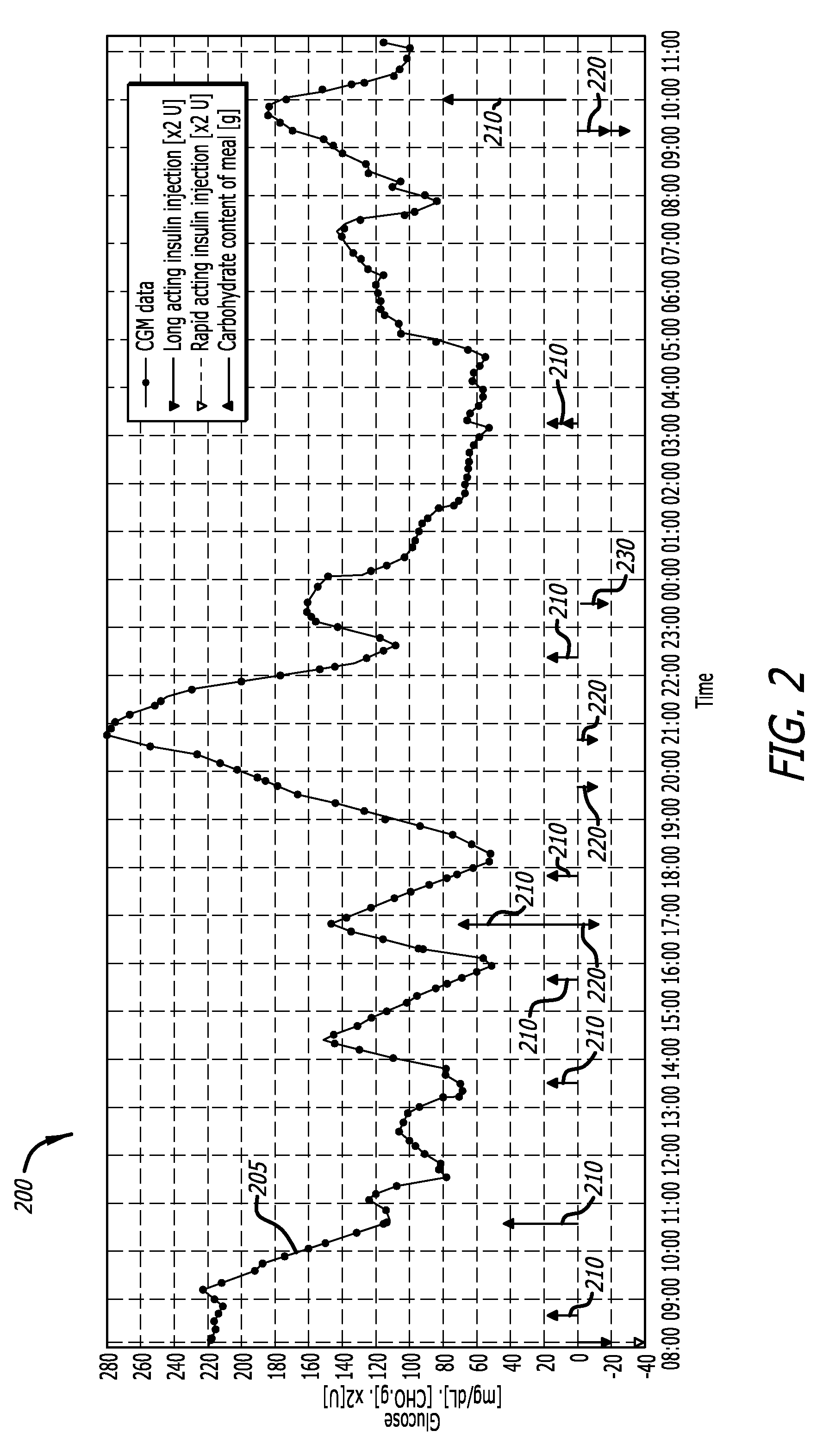 Usability features for integrated insulin delivery system