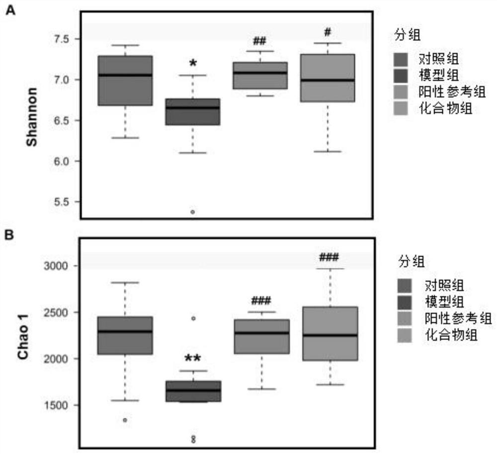 Application of a 1-benzhydryl-4-methylpiperazine compound in the preparation of antidepressant drugs