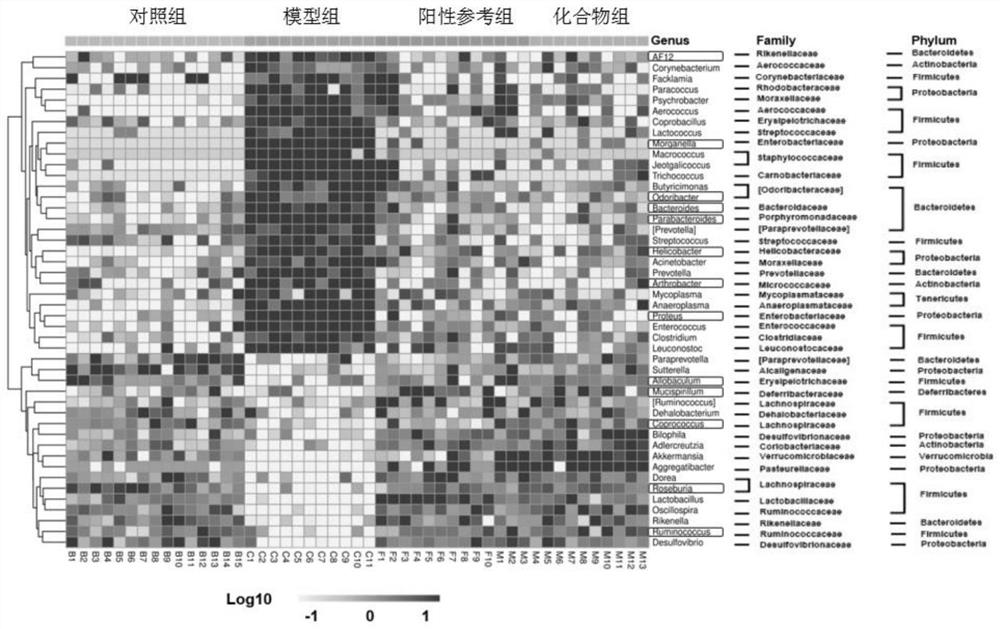 Application of a 1-benzhydryl-4-methylpiperazine compound in the preparation of antidepressant drugs