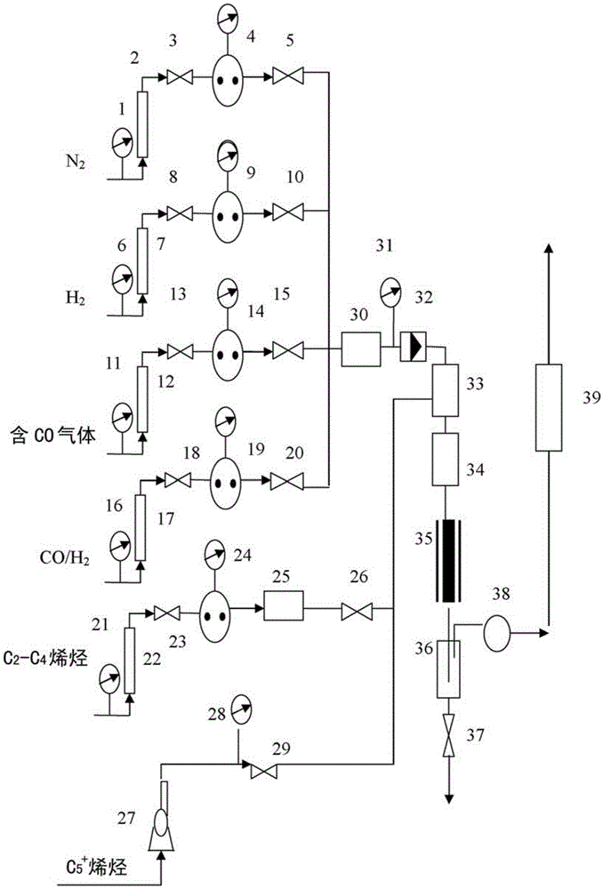 Heterogeneous catalytic method and device for olefin hydroformylation to synthesize aldehydes and alcohols