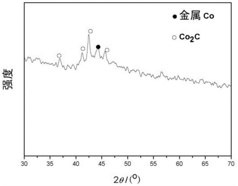 Heterogeneous catalytic method and device for olefin hydroformylation to synthesize aldehydes and alcohols