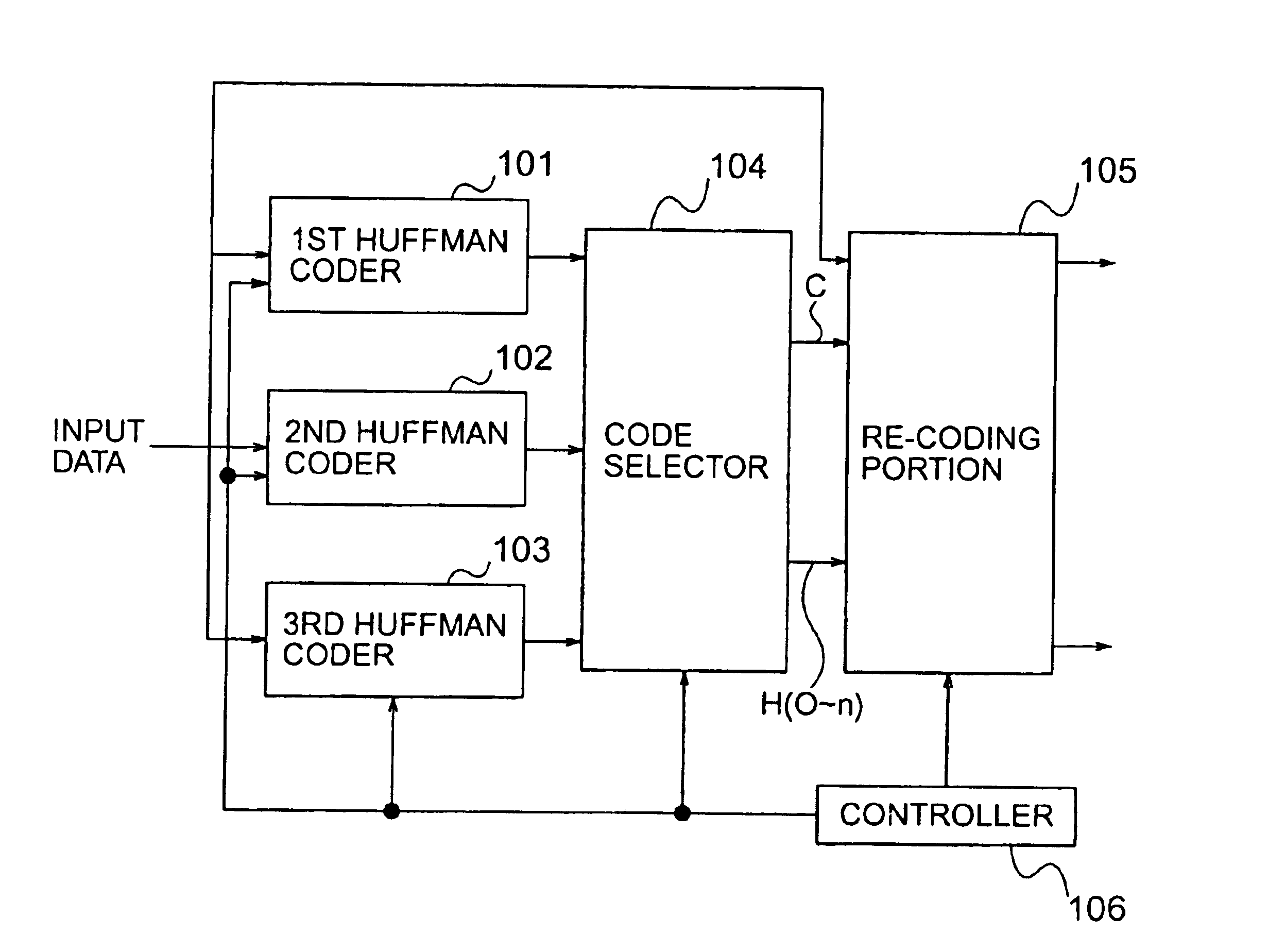 Data compression, control program for controlling the data compression