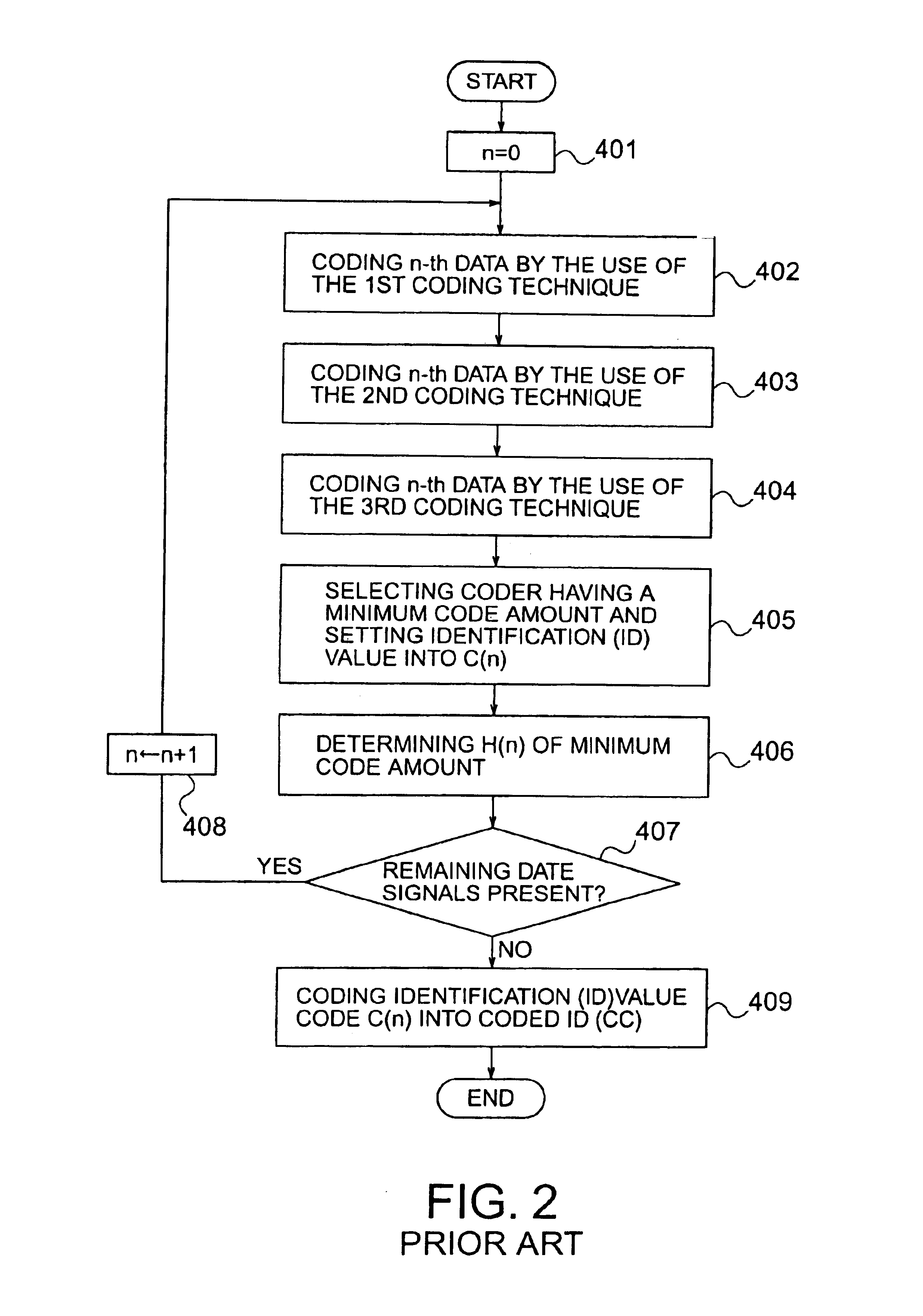 Data compression, control program for controlling the data compression