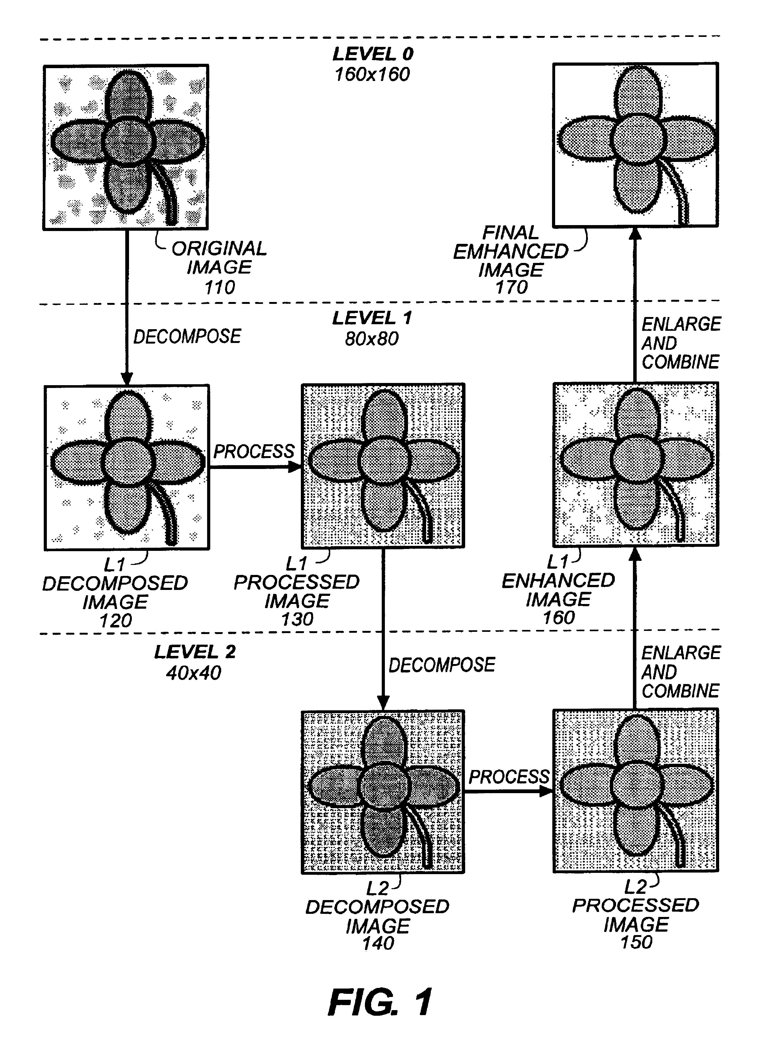 Method, system, and software for signal processing using pyramidal decomposition