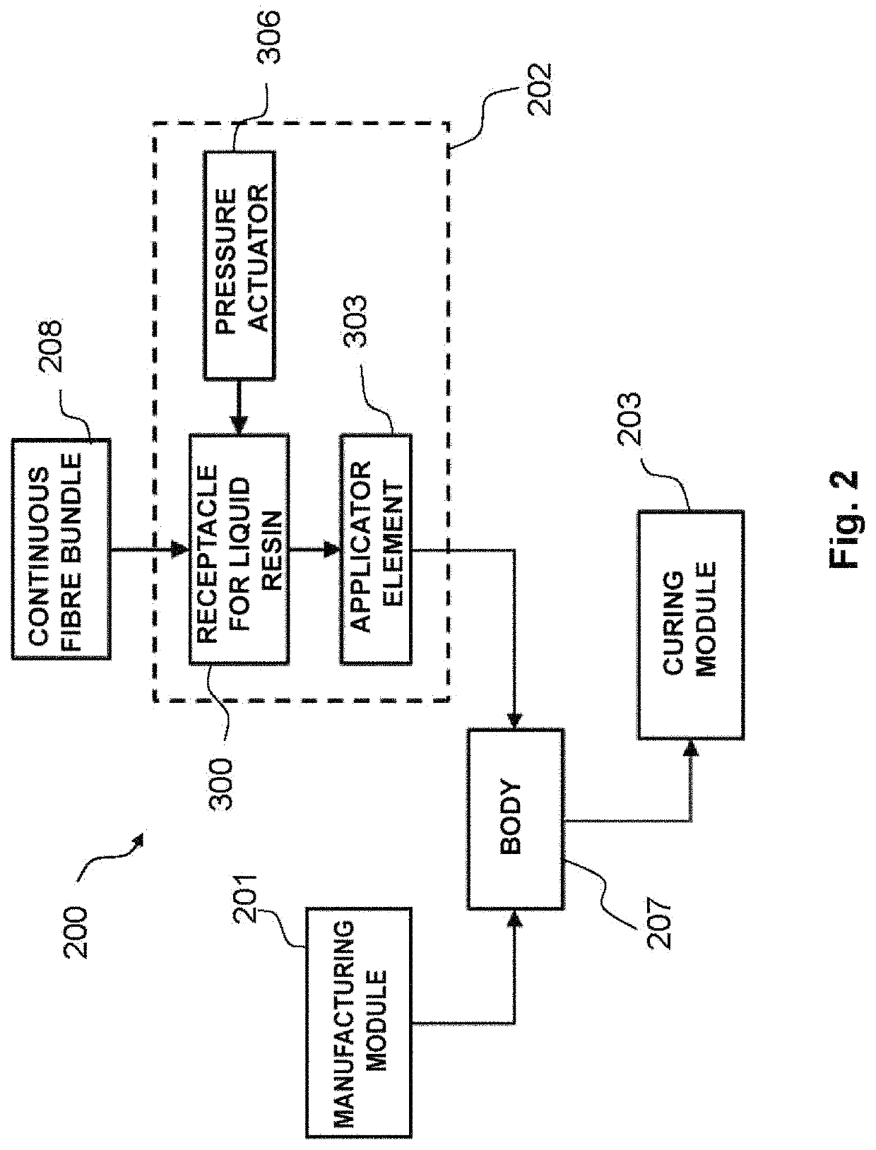 Procedure and system for manufacturing a part made from composite material and part made from composite material obtained by means of said method