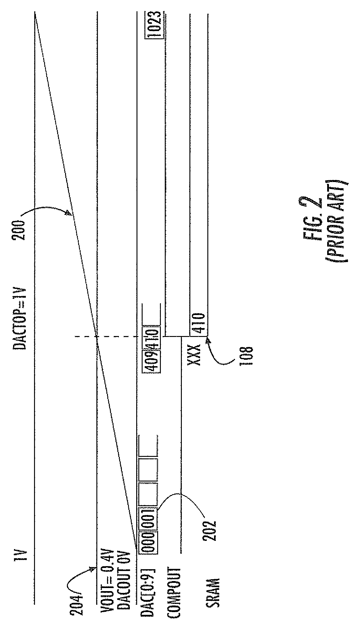 Analog to digital converter having a non-linear ramp voltage