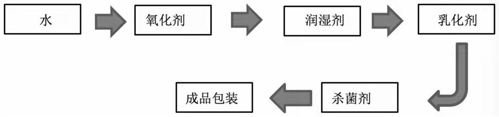 Plant straw ecological board and preparation method thereof