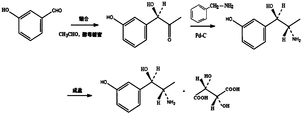 Synthesis method of metaraminol bitartrate