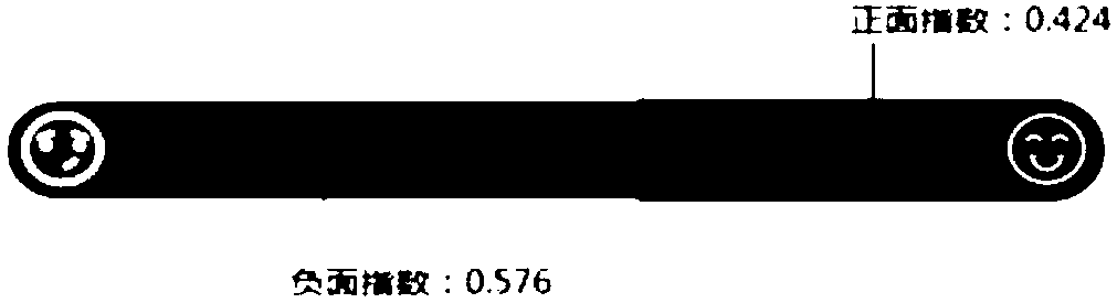 Method and system for generating rights protection index model of online shoppers based on rights protection behavior and mode