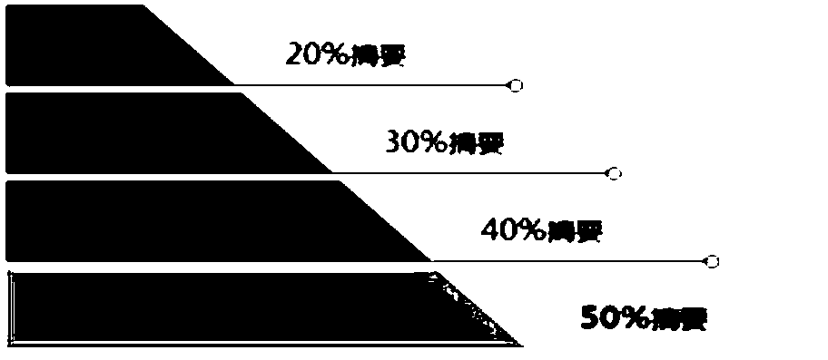 Method and system for generating rights protection index model of online shoppers based on rights protection behavior and mode