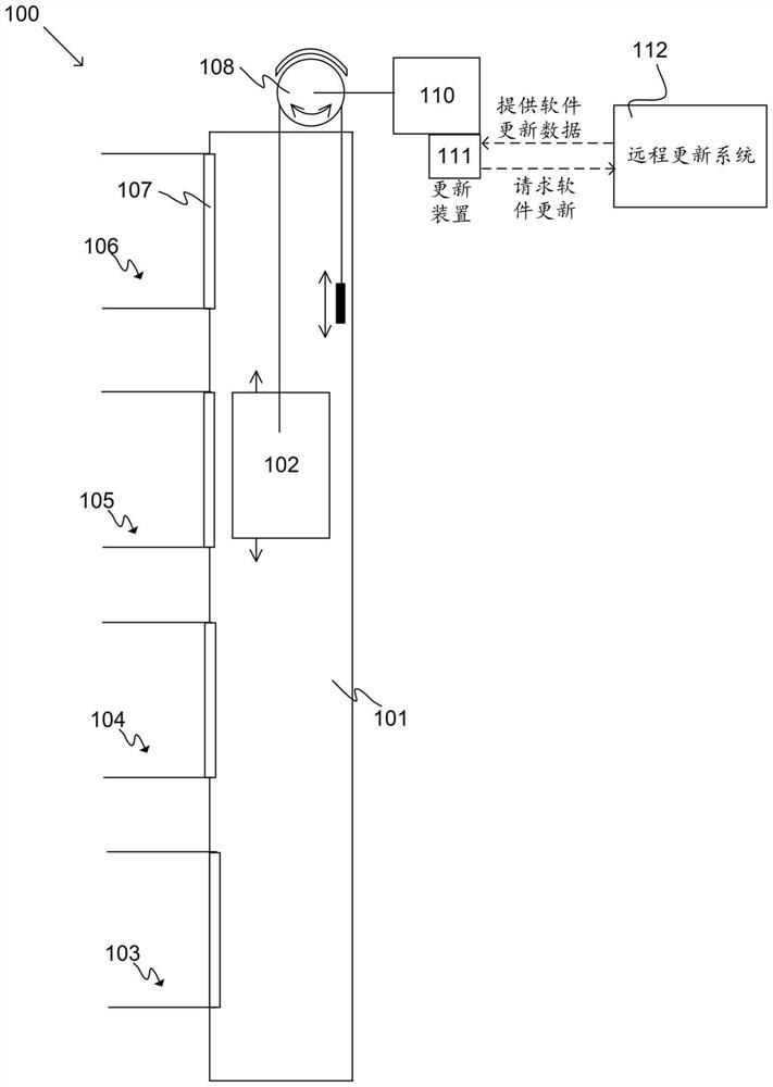 People conveyor system and method for updating software of people conveyor component