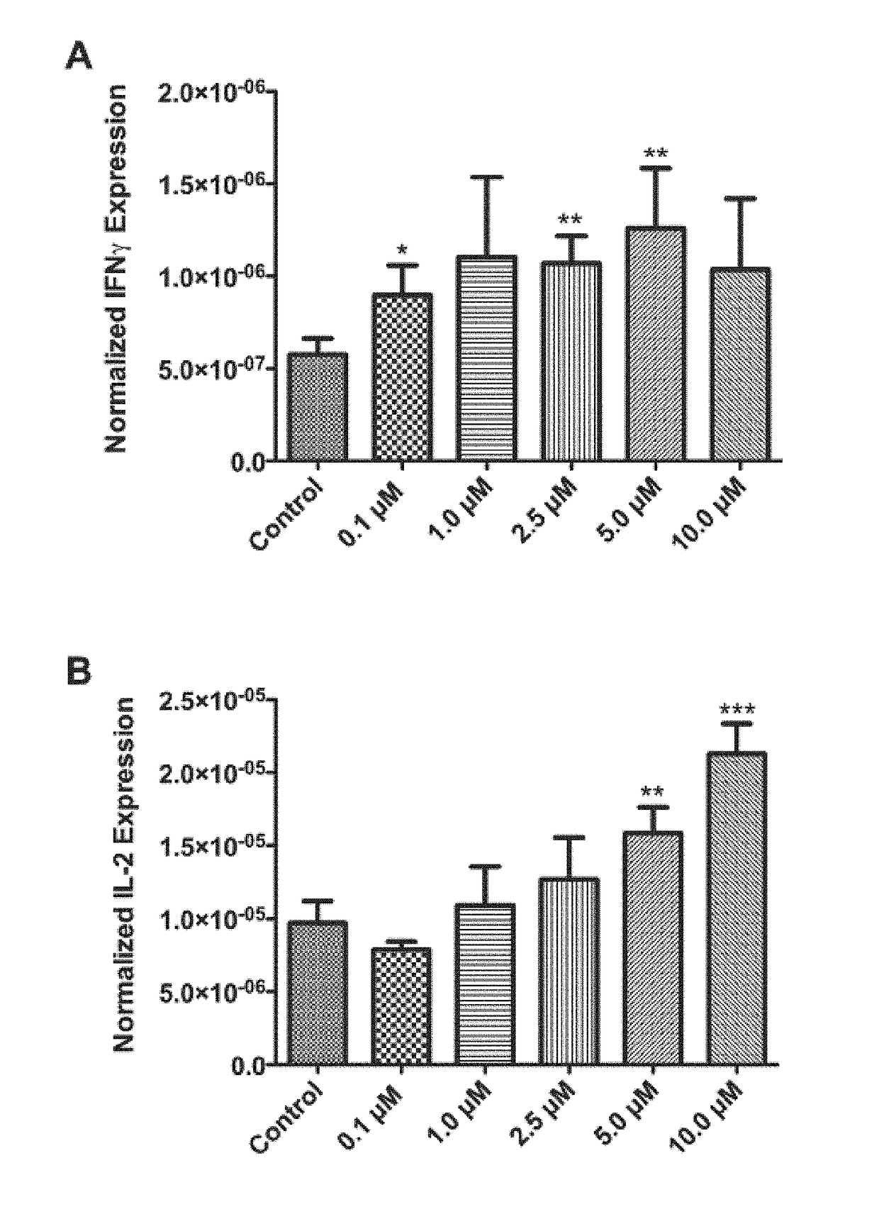 Methods for immunomodulation of cancer and infectious disease therapy