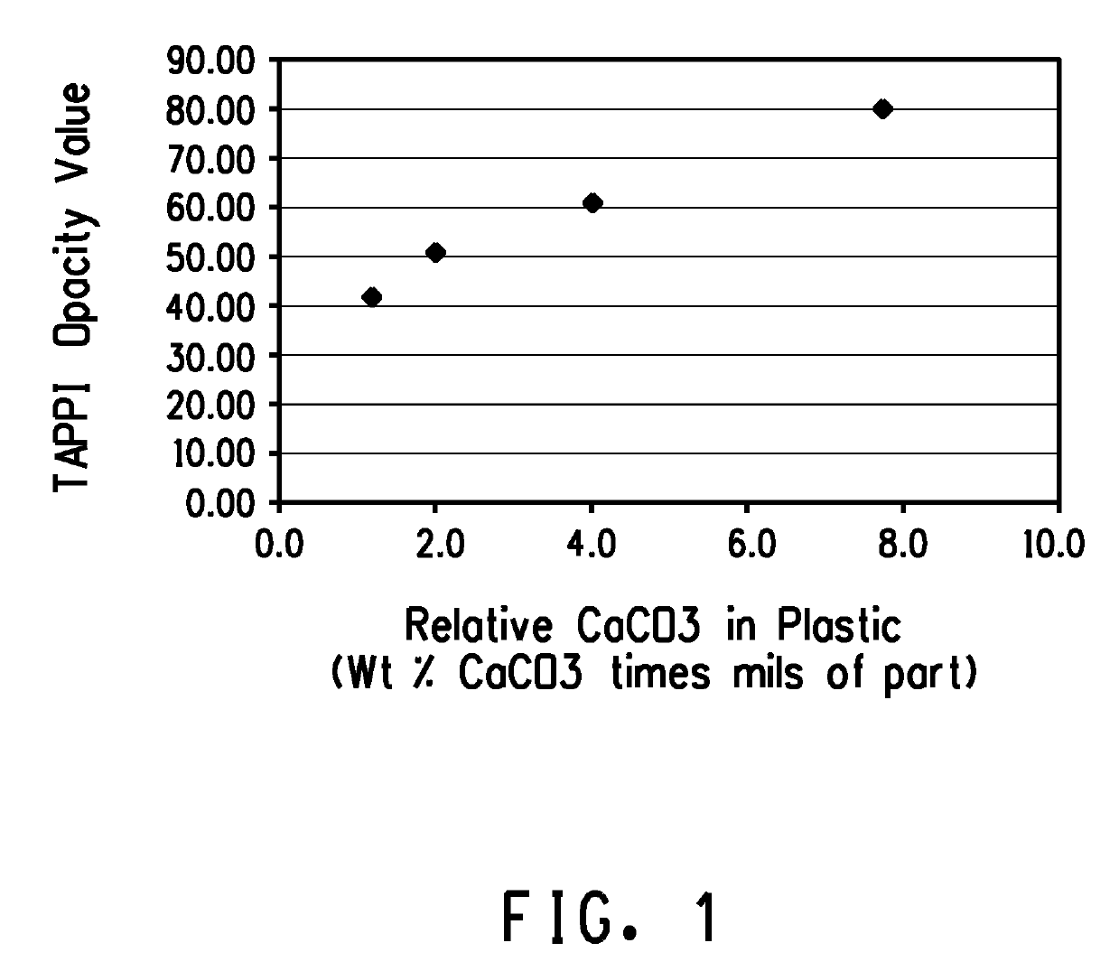 Materials with enhanced protection of light sensitive entities