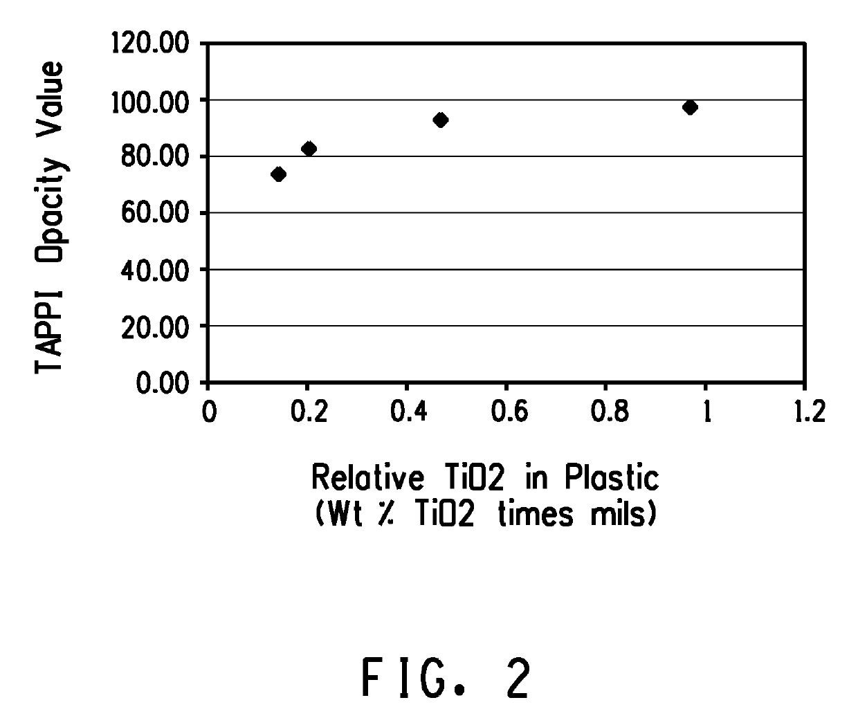 Materials with enhanced protection of light sensitive entities