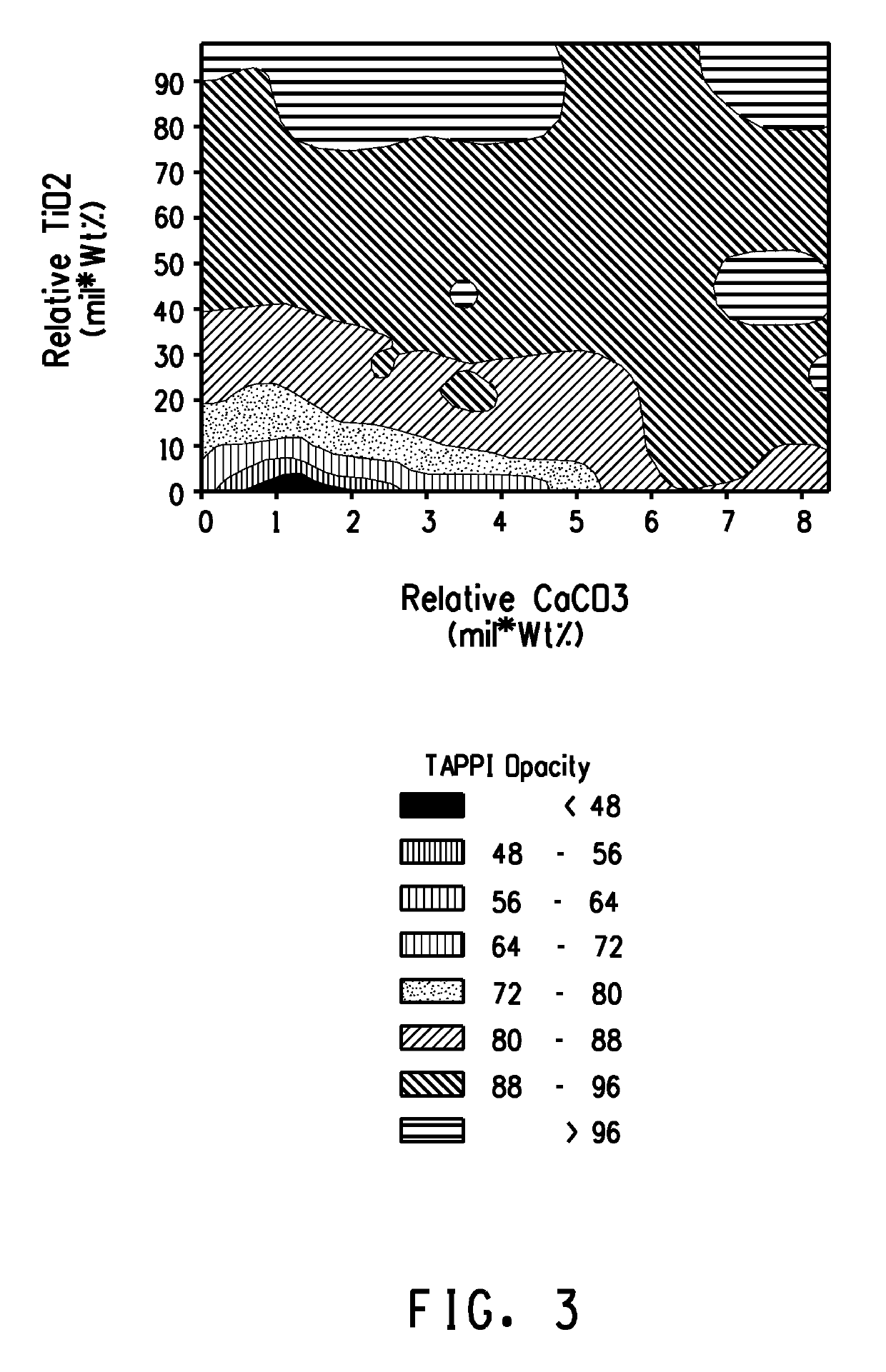 Materials with enhanced protection of light sensitive entities