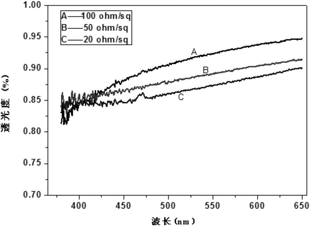 Production method of silver nanowire transparent conductive film