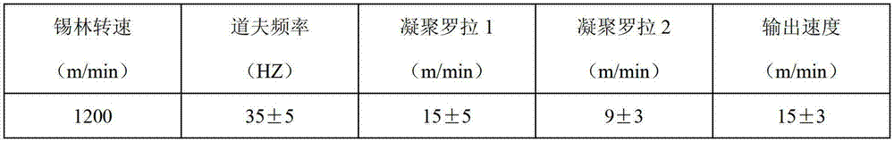 High-intensity low-stretchability polysulfonamide high-temperature-resisting membrane filter material and preparation method thereof