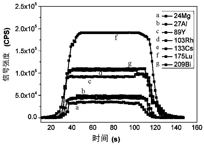 A method for determining element content and distribution in lead fluoride crystals