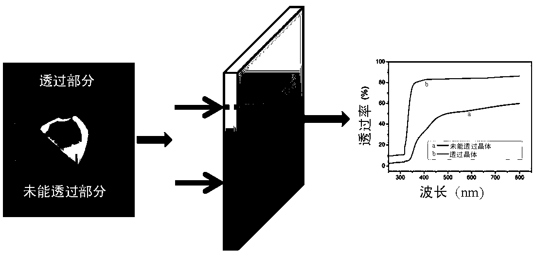 A method for determining element content and distribution in lead fluoride crystals