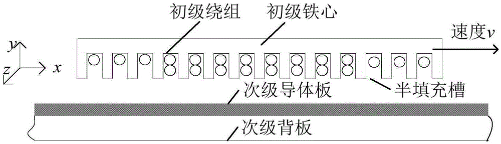 Equivalent Circuit and Analysis Method for Linear Induction Motor Drive Characteristic Analysis