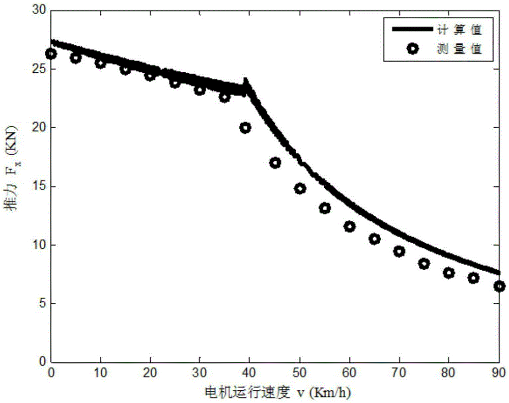 Equivalent Circuit and Analysis Method for Linear Induction Motor Drive Characteristic Analysis