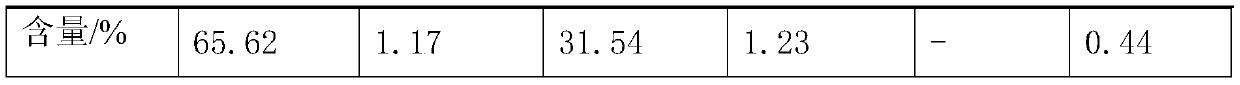 Method using quality-based utilization of low-rank coal to prepare methanol and oil in poly-generation manner