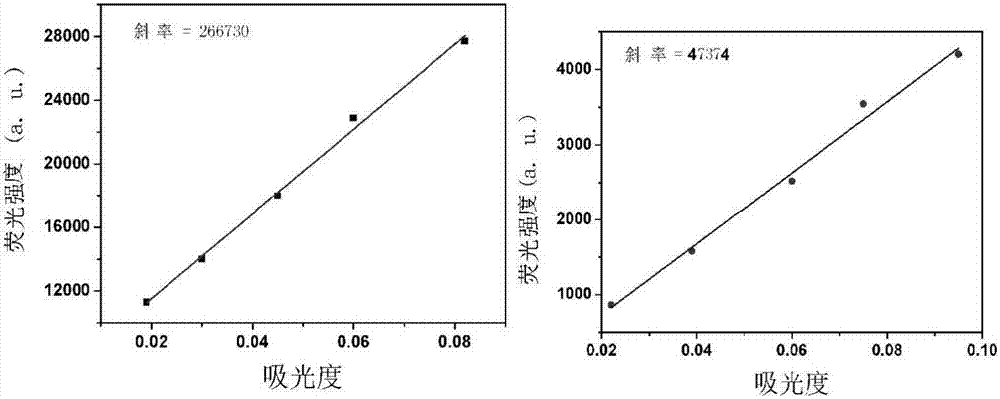 A hollow fluorescent carbon quantum dot and its preparation method and application